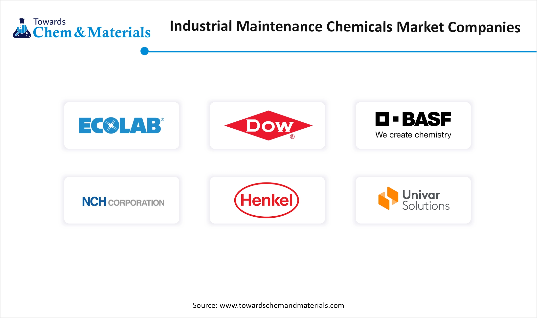 Industrial Maintenance Chemicals Market Companies Industrial Maintenance Chemicals Market Companies