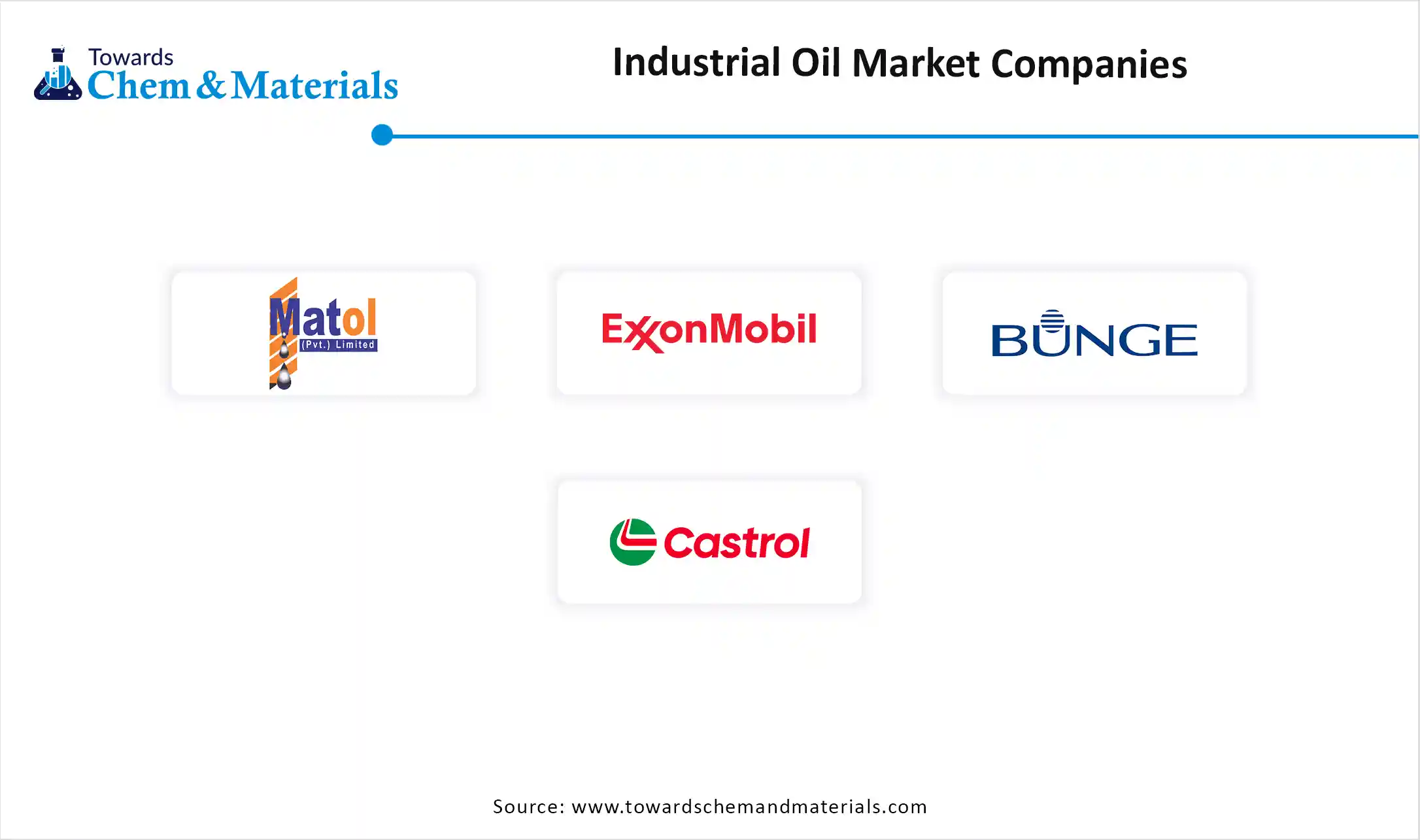 Industrial Oil Market Companies