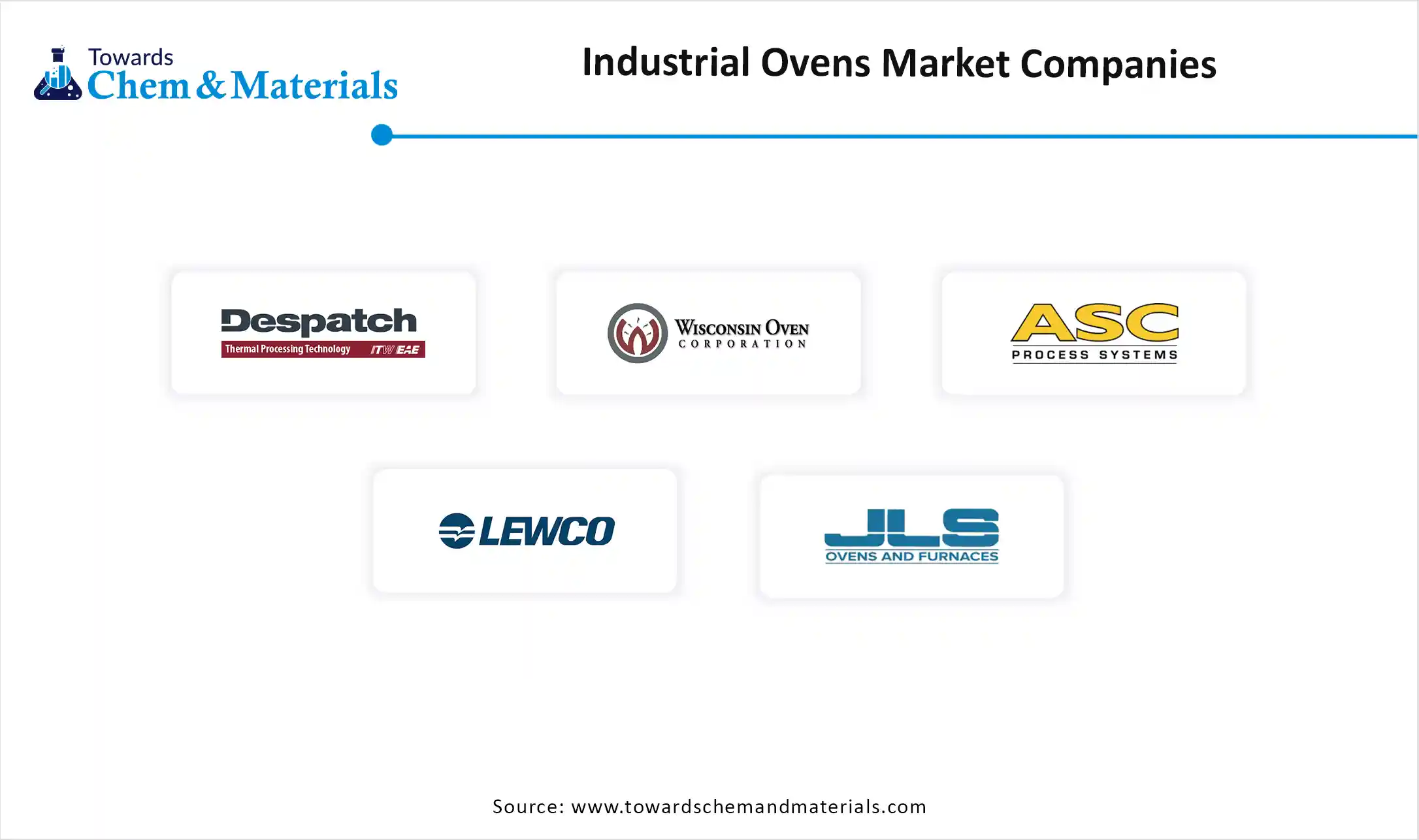 Industrial Ovens Market  Companies