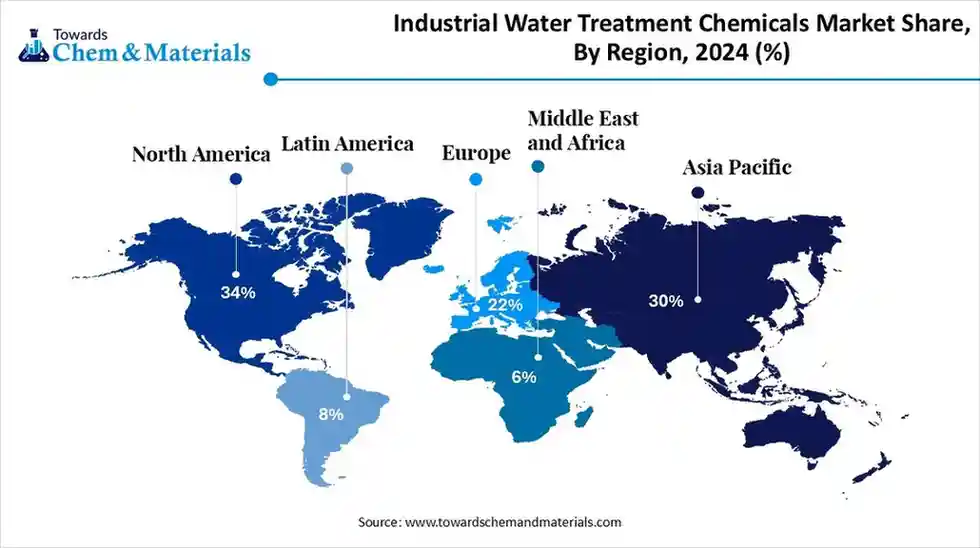 Industrial Water Treatment Chemicals Market Share, By Region, 2024 (%) Industrial Water Treatment Chemicals Market Share, By Region, 2024 (%)