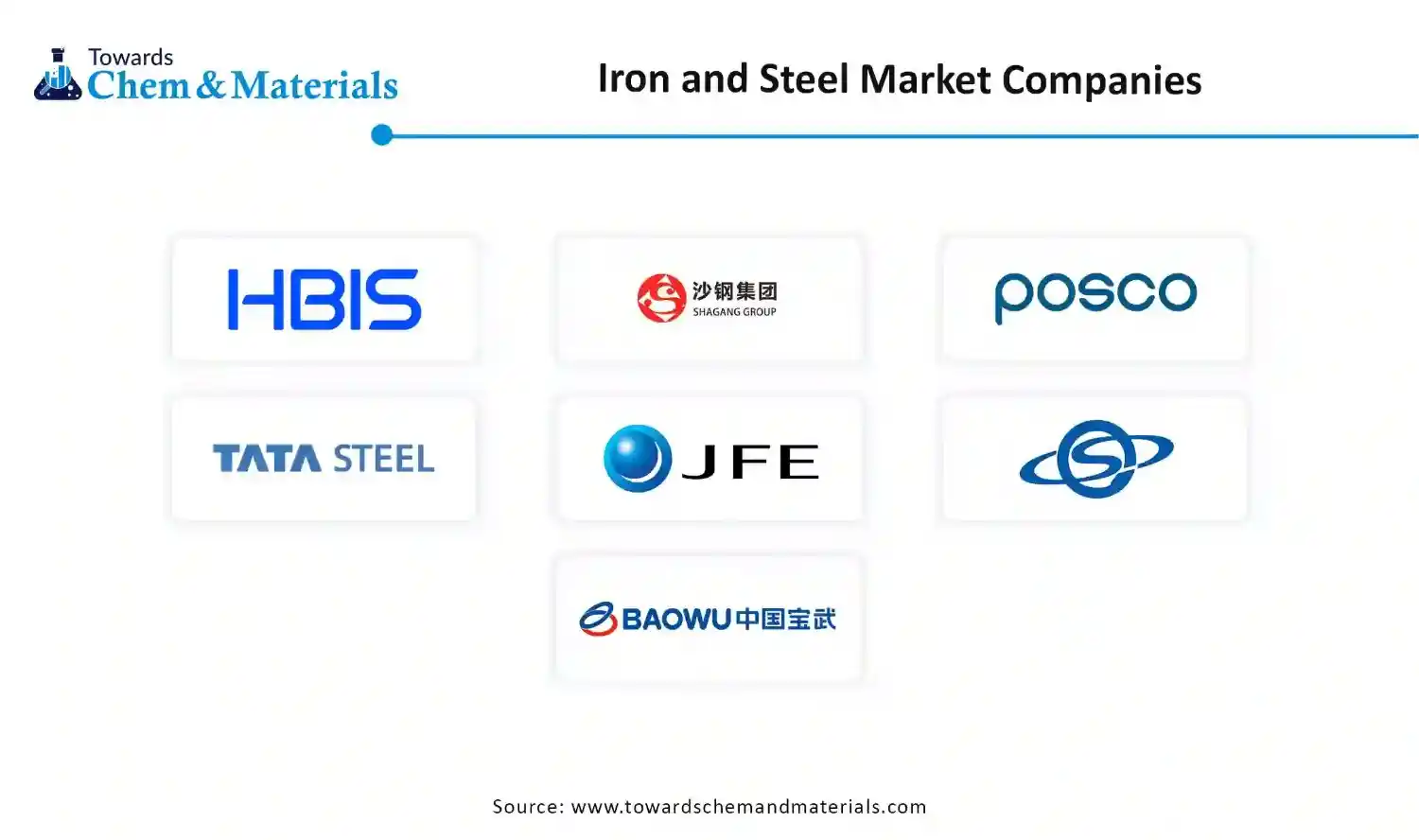 Iron and Steel Market Companies