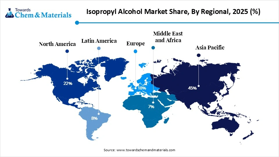 Isopropyl Alcohol Market Share, By Regional, 2025
