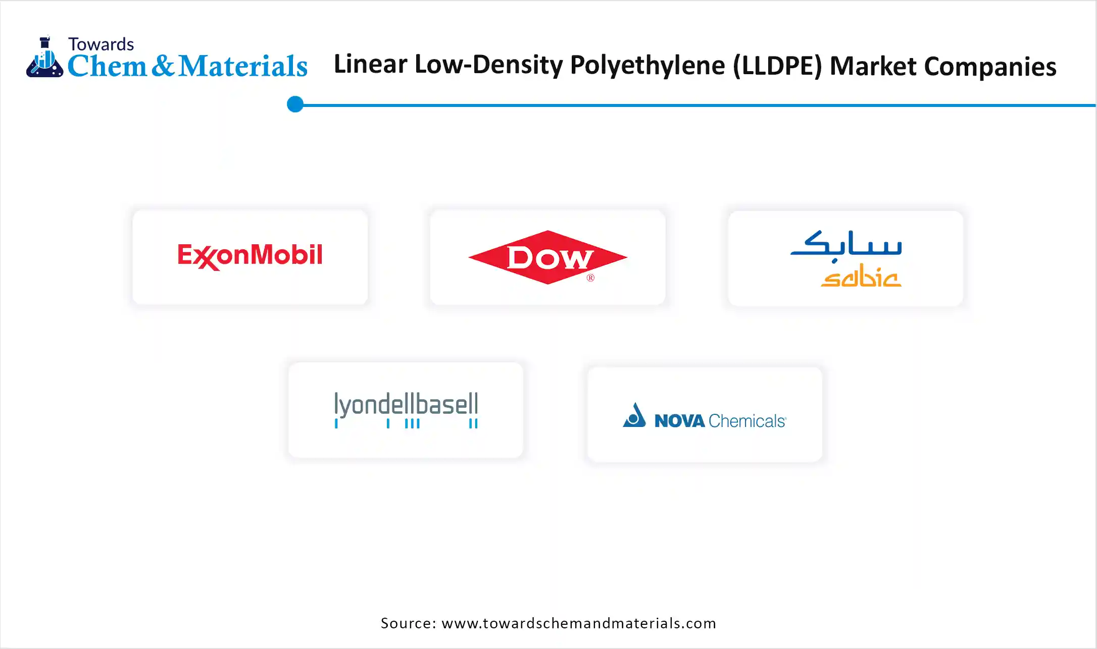 Linear Low-Density Polyethylene Market Companies
