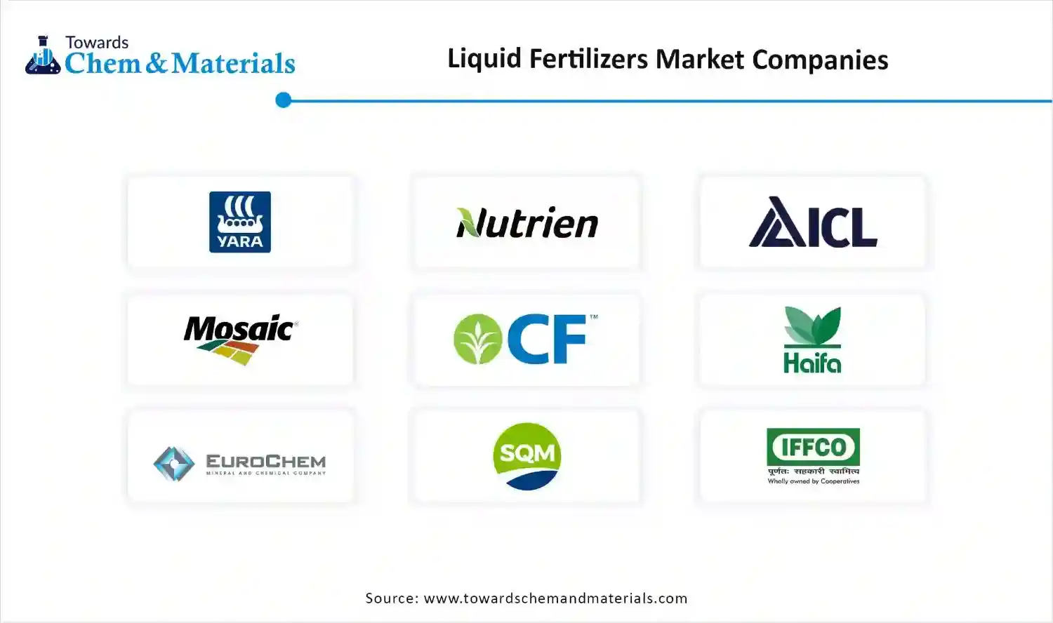 Liquid Fertilizers Market Companies