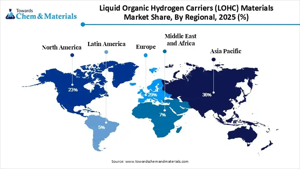 Liquid Organic Hydrogen Carriers (LOHC) Materials Market Share, By Regional, 2025 (%)