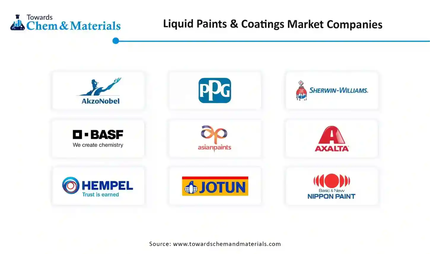 Liquid Paints & Coatings Market Companies