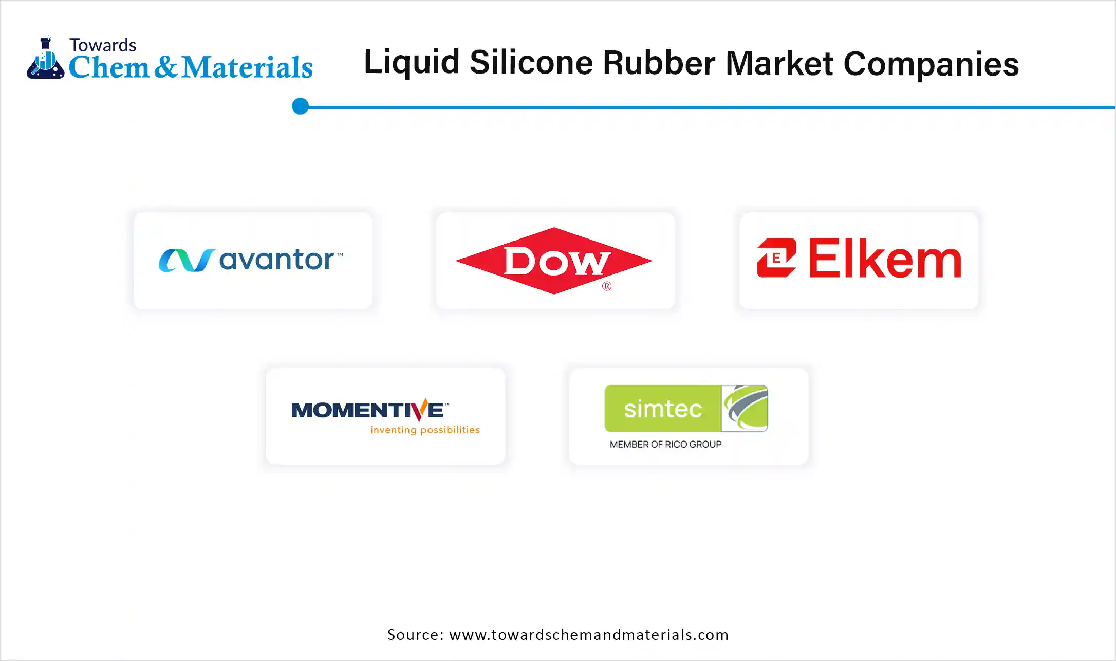 Liquid Silicone Rubber  Market Companies