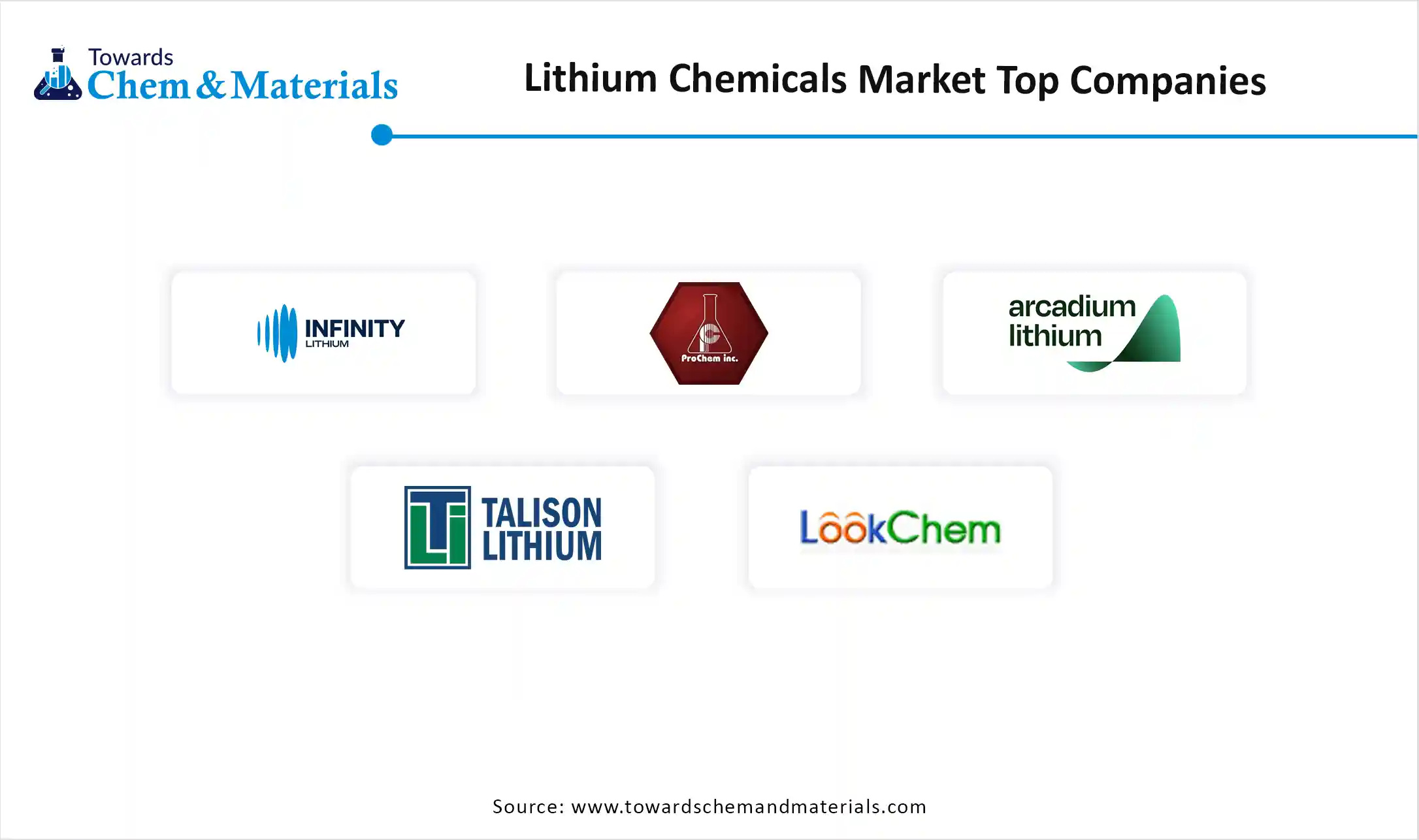 Lithium Chemicals Market Companies