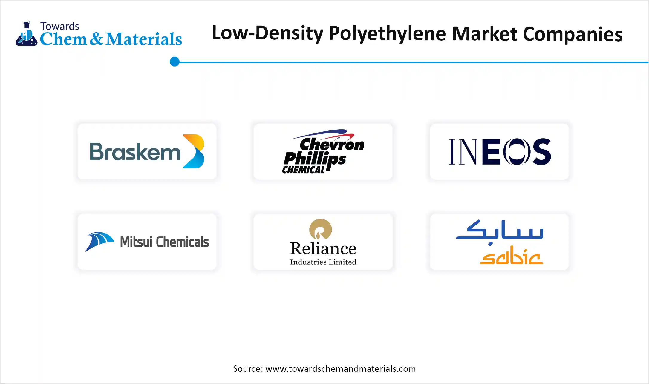 Low-Density Polyethylene (LDPE) Market Companies