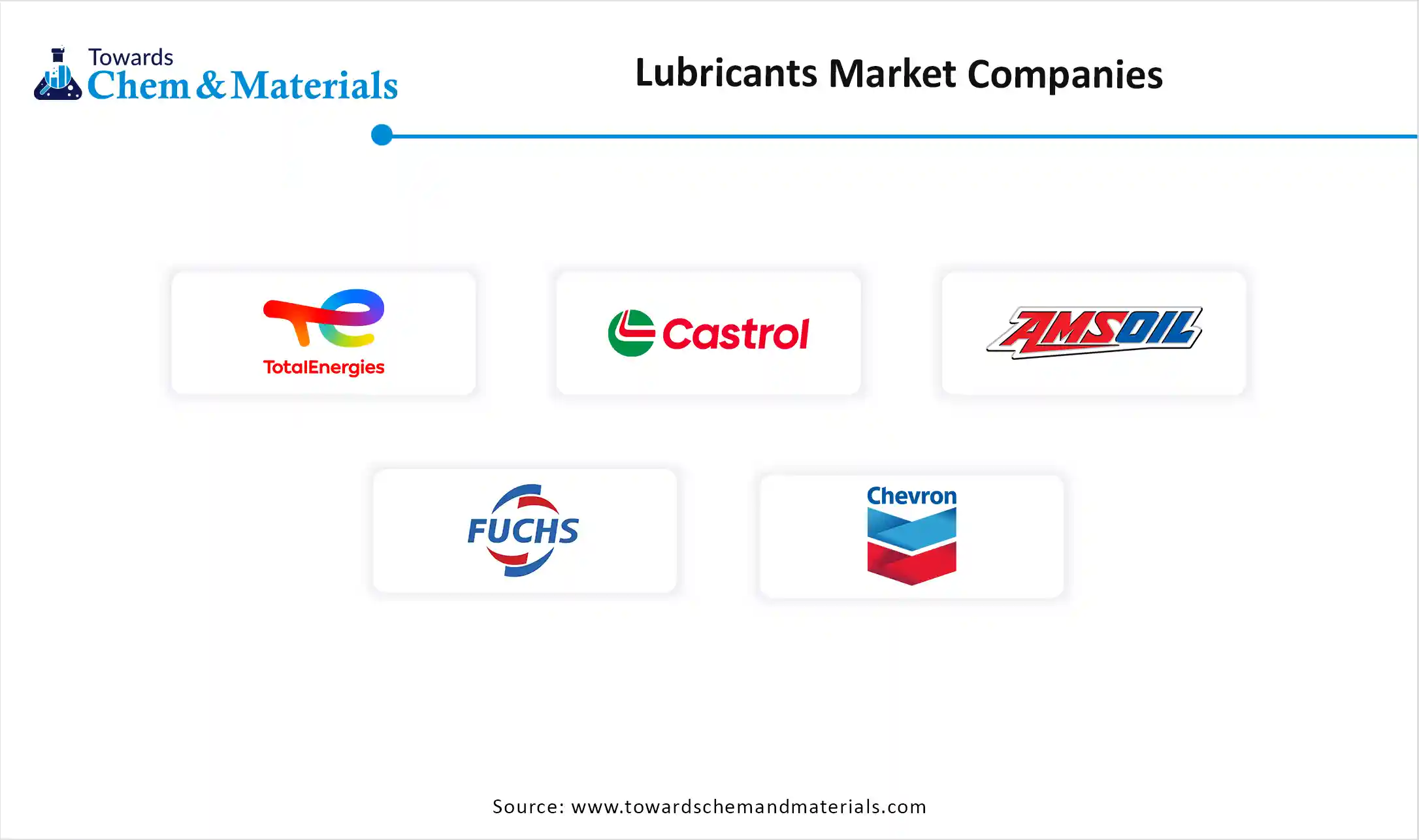 Lubricants Market Companies