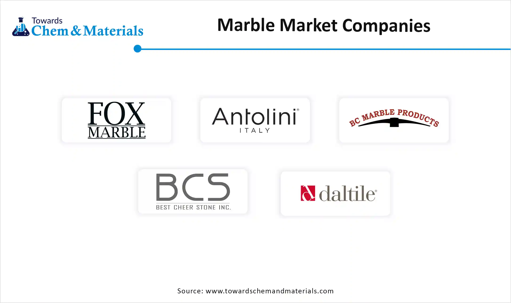 Marble Market Companies