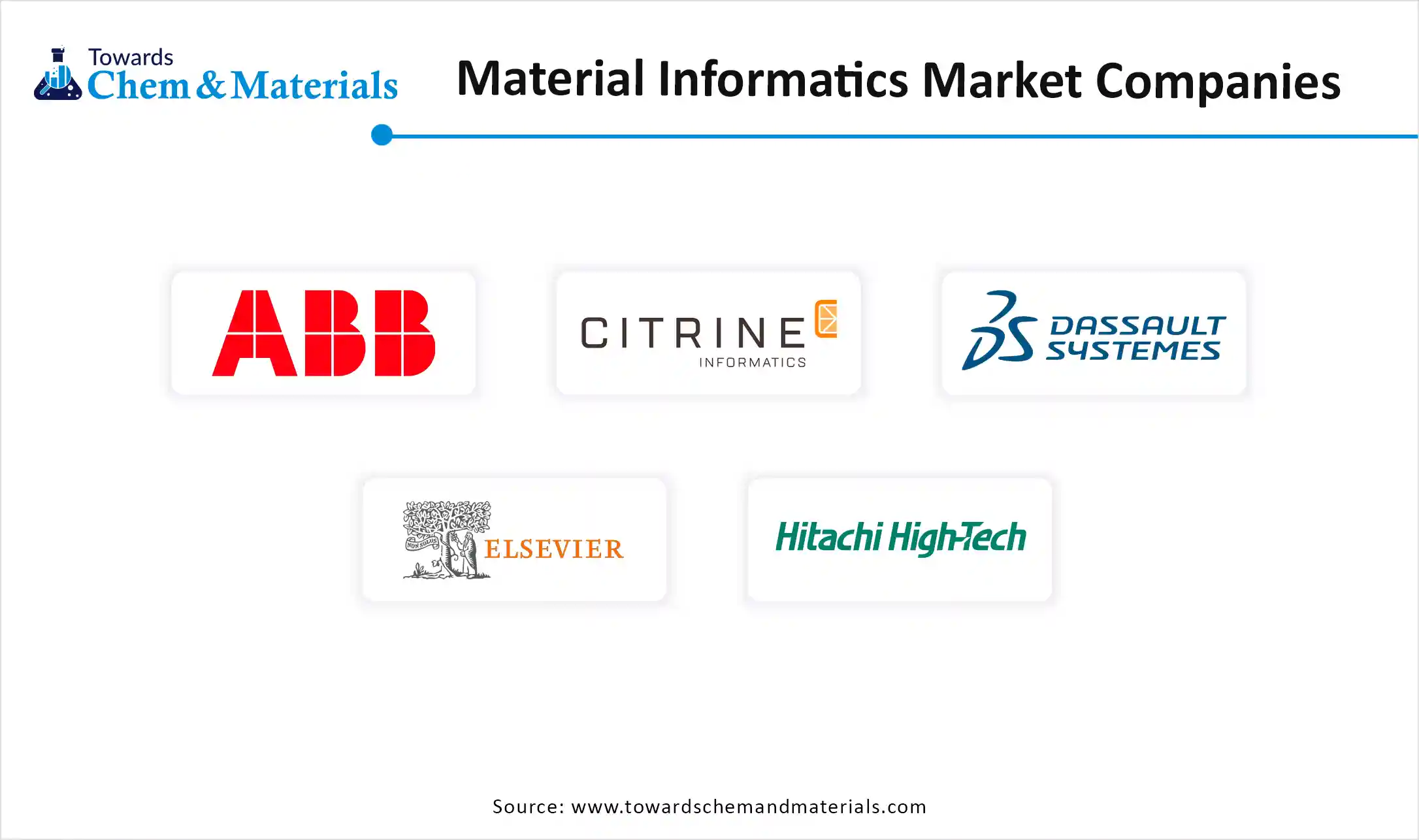 Material Informatics Market Companies