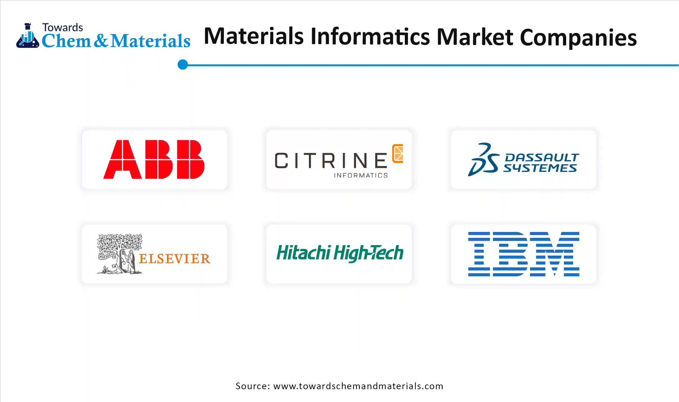 Materials Informatics Market  Companies