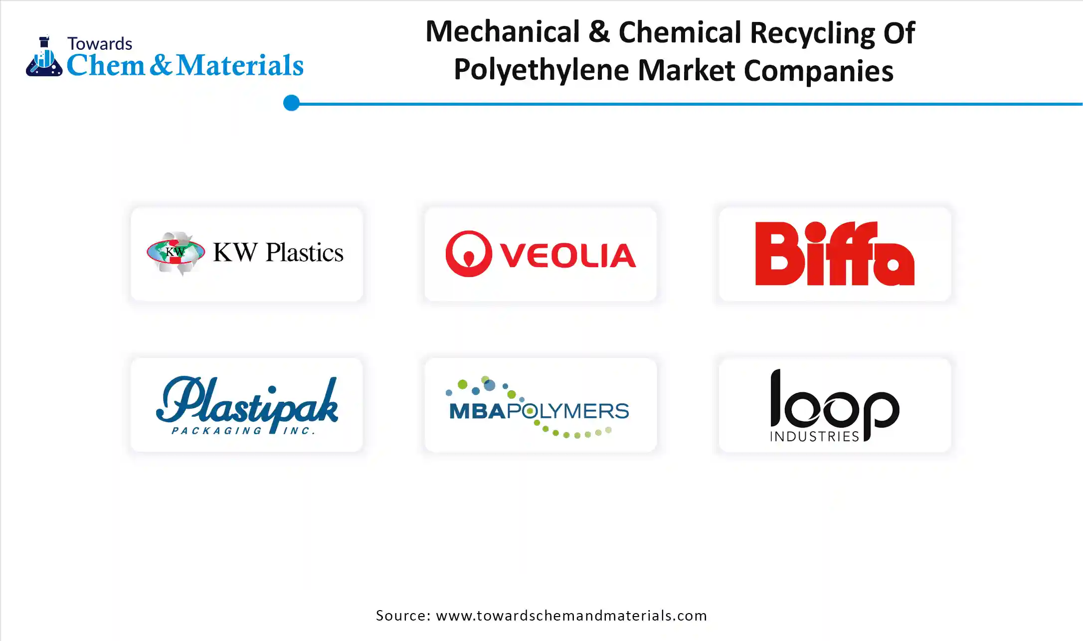 Mechanical & Chemical Recycling of Polyethylene Companies