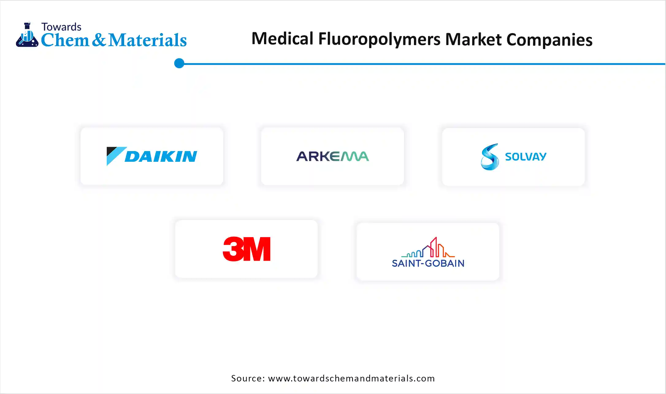 Medical Fluoropolymers Market Companies