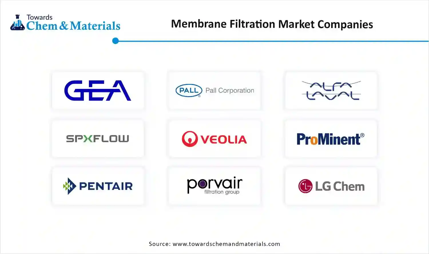 Membrane Filtration Market Companies Size Membrane Filtration Market Companies Size