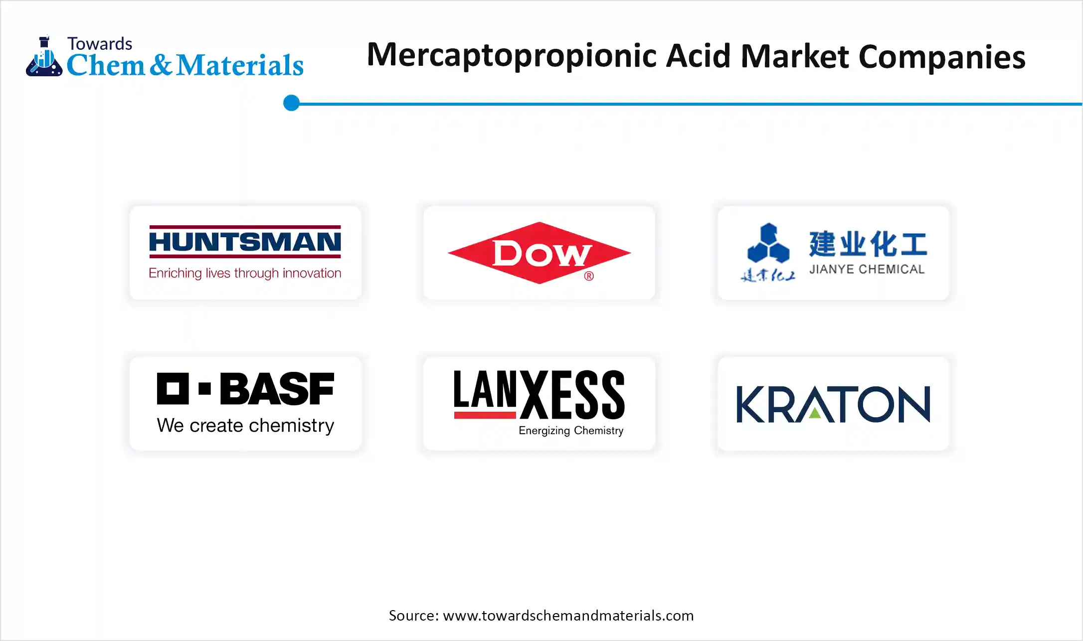 Mercaptopropionic Acid Market Companies