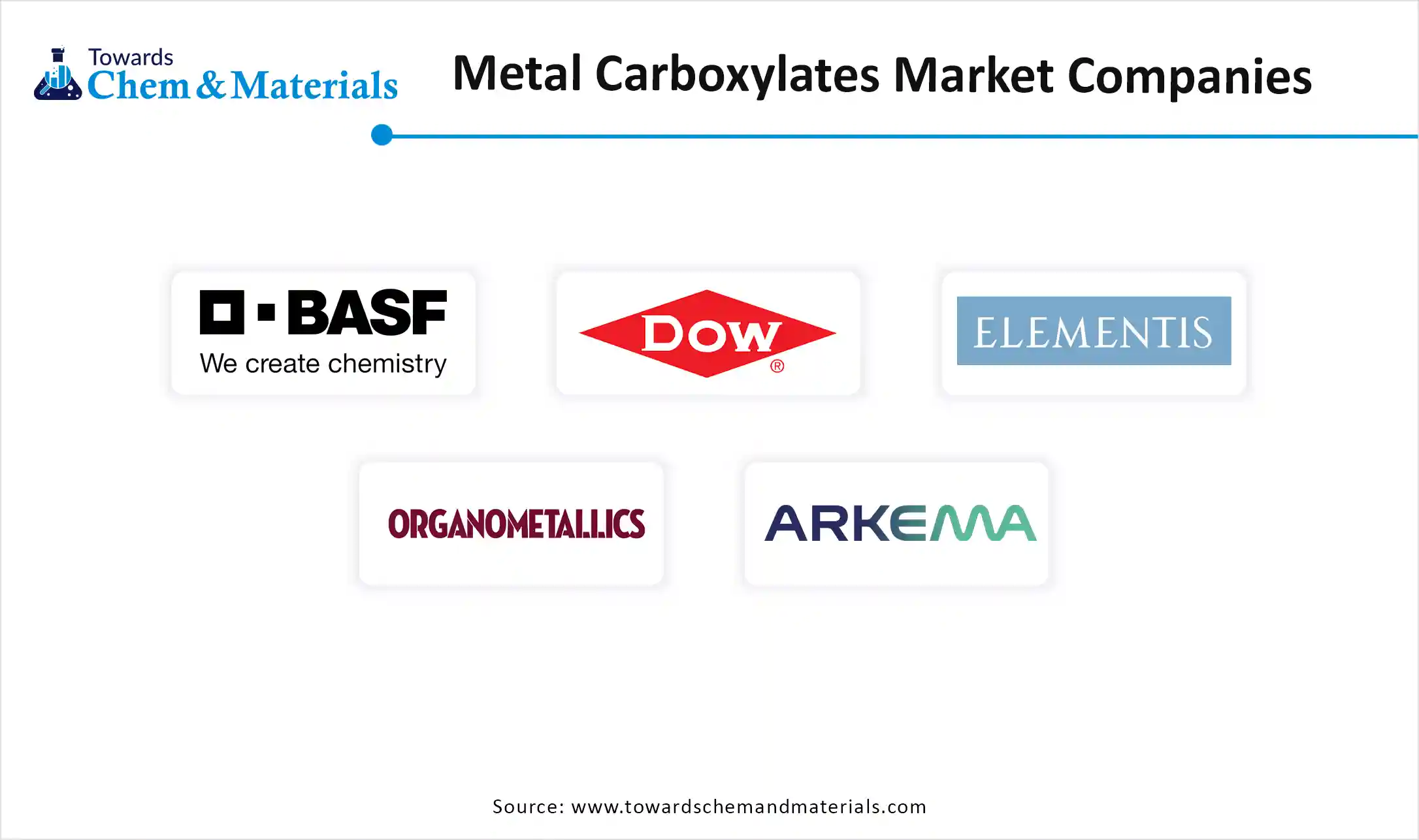 Metal Carboxylates Market Companies