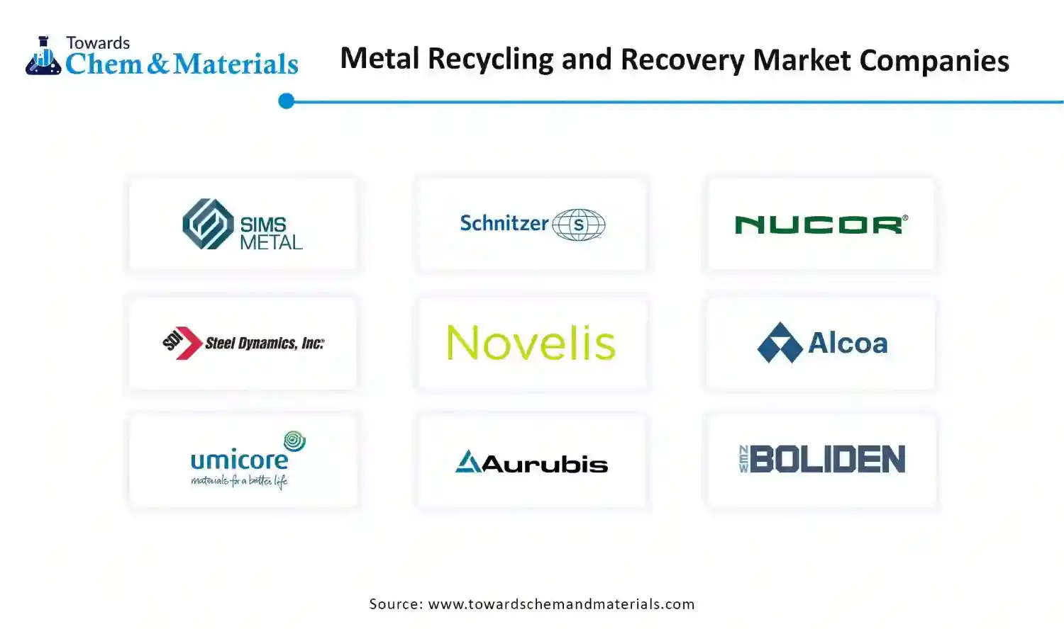 Metal Recycling and Recovery Market Companies Metal Recycling and Recovery Market Companies