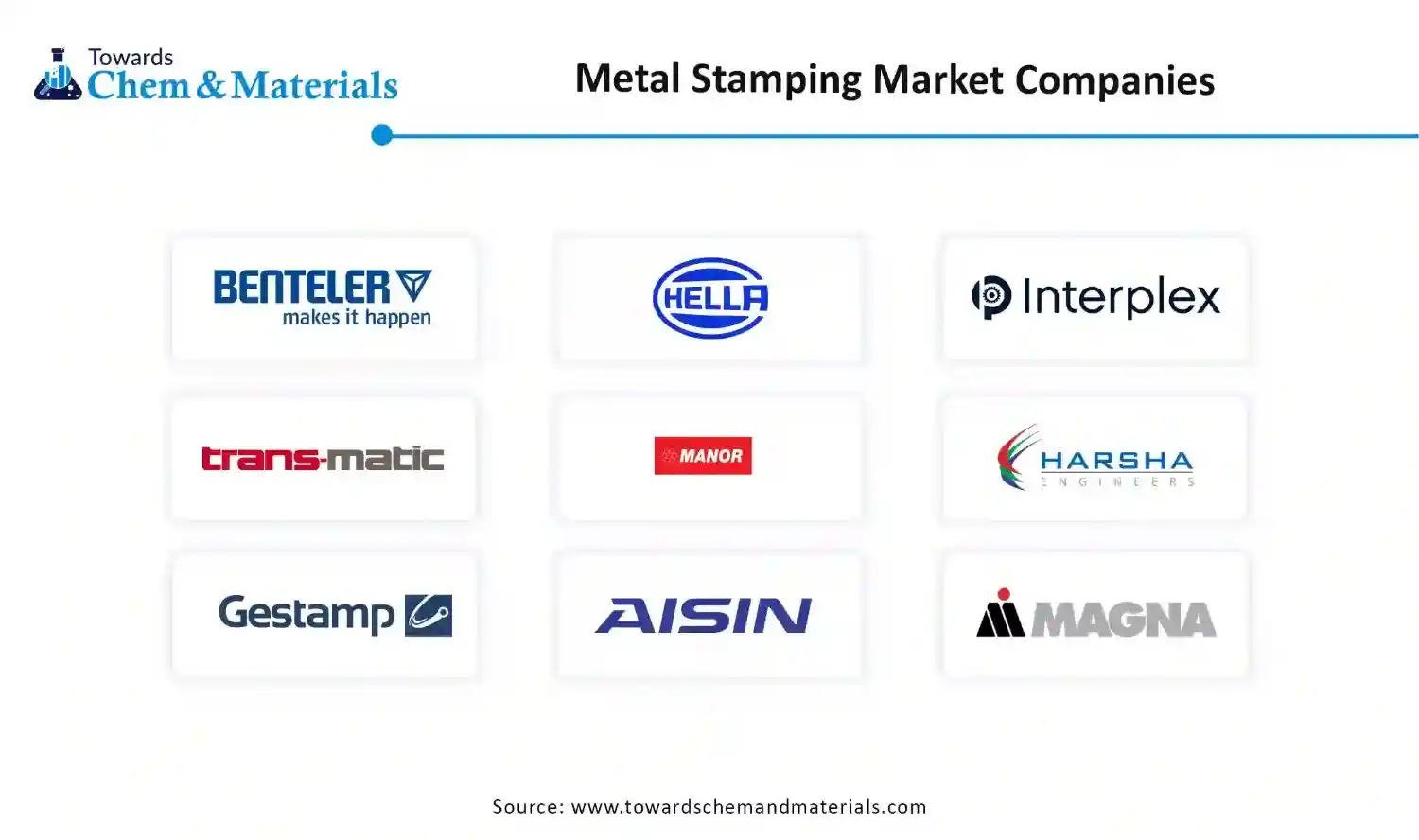 Metal Stamping Market Companies Metal Stamping Market Companies