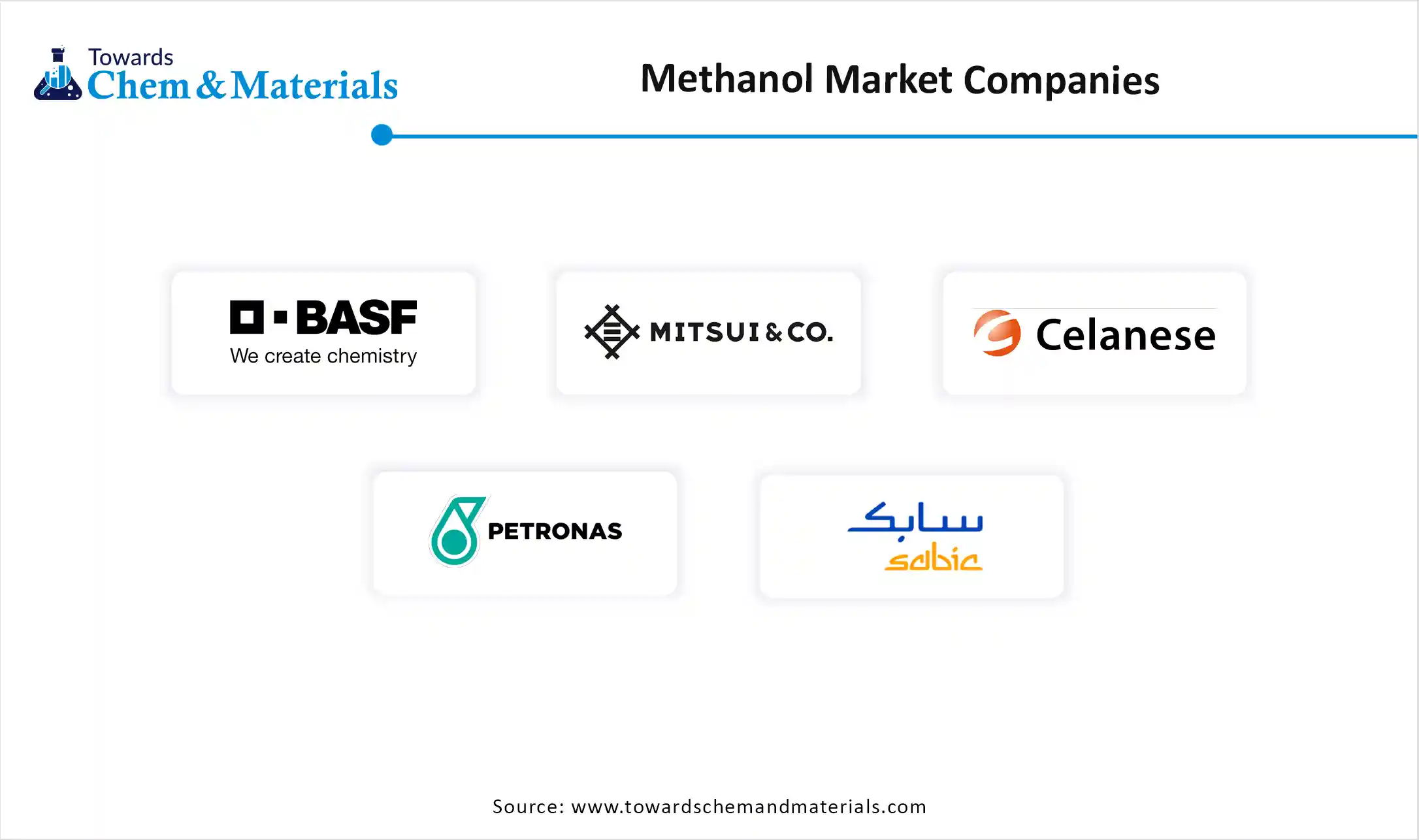 Methanol Market Revenue Companies Methanol Market Revenue Companies