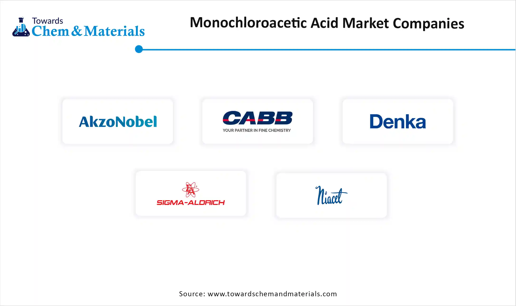 Monochloroacetic Acid Market Companies