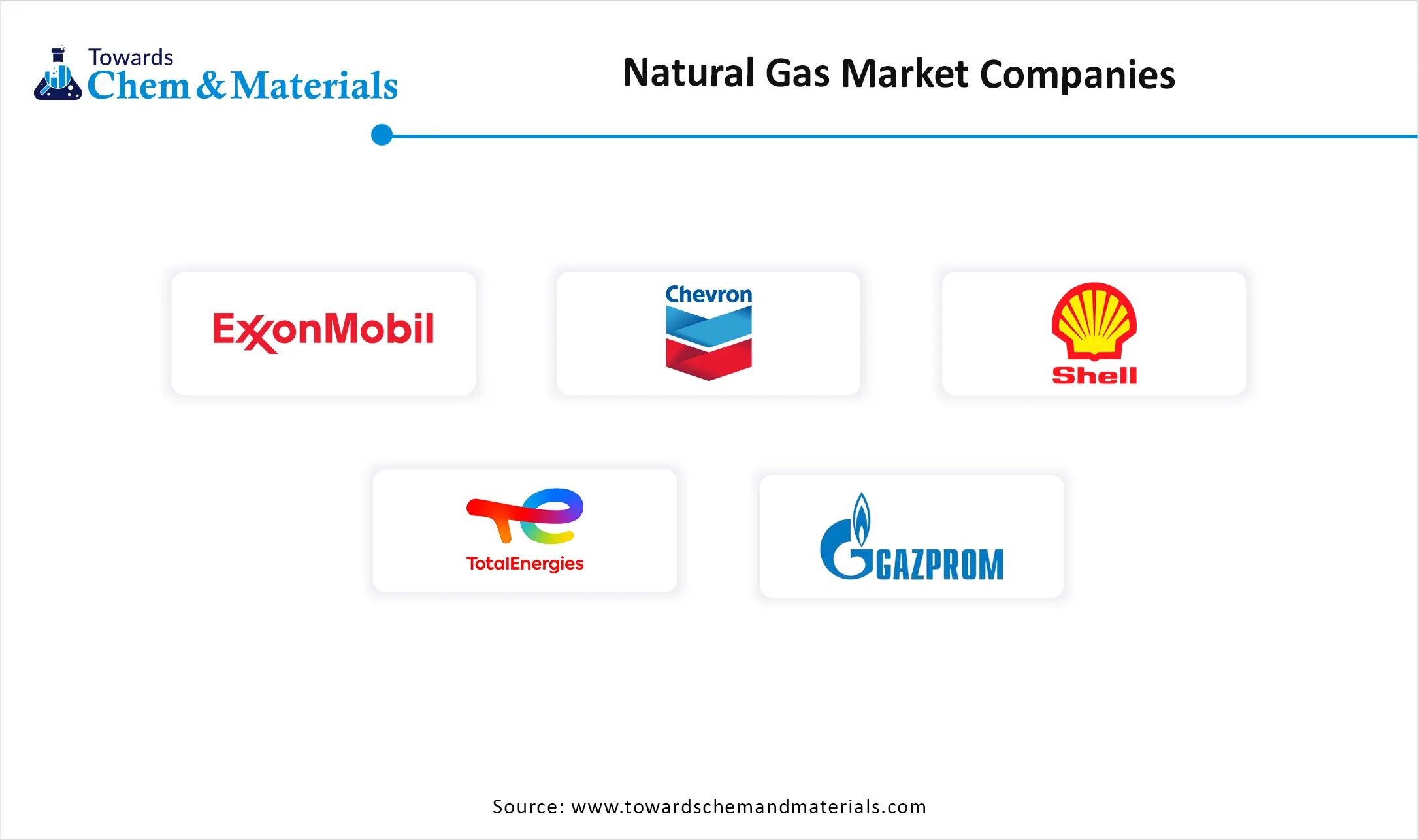 Natural Gas Market Companies