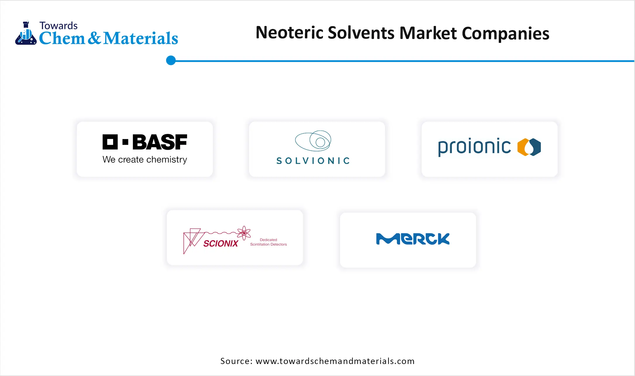 Neoteric Solvents Market  Companies