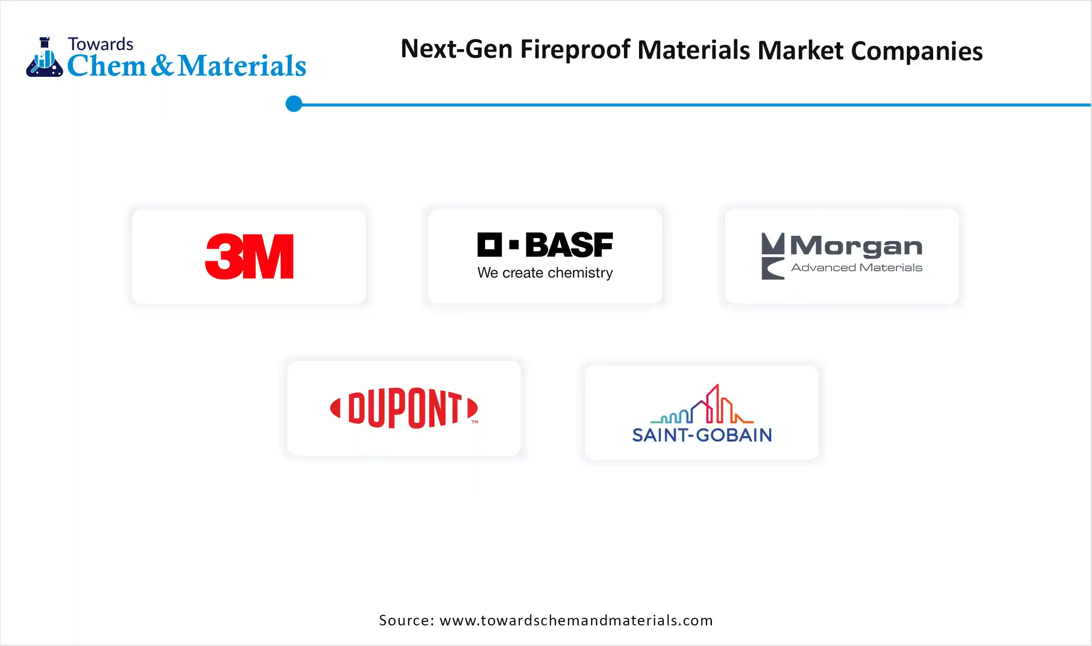 Next-Gen Fireproof Materials Market Companies
