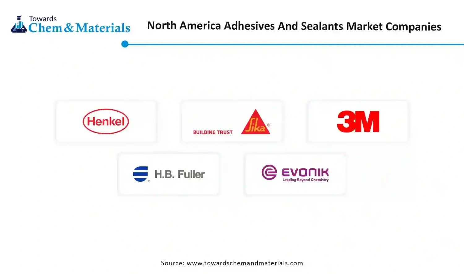North America Adhesives And Sealants Market Companies
