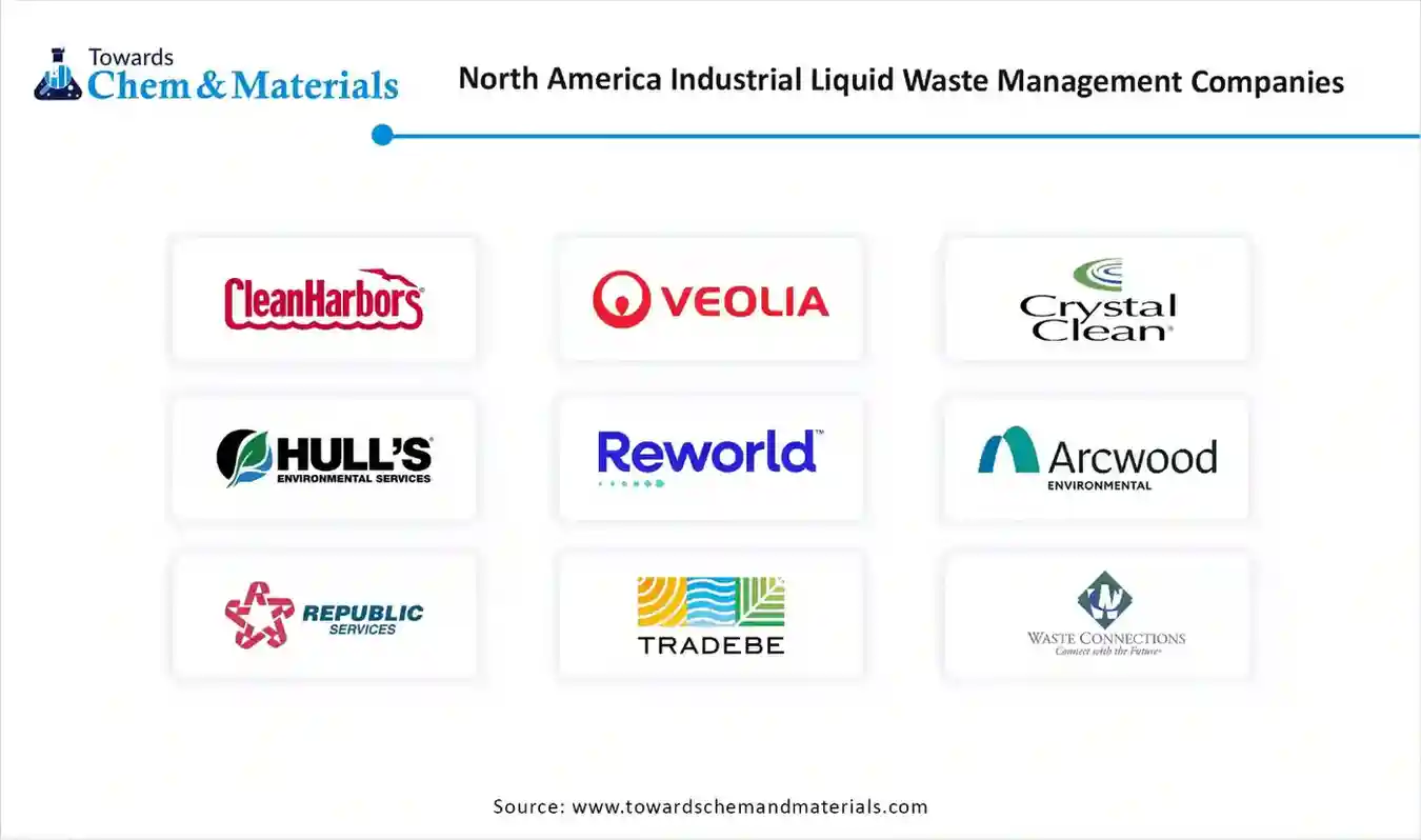 North America Industrial Liquid Waste Management Companies North America Industrial Liquid Waste Management Companies
