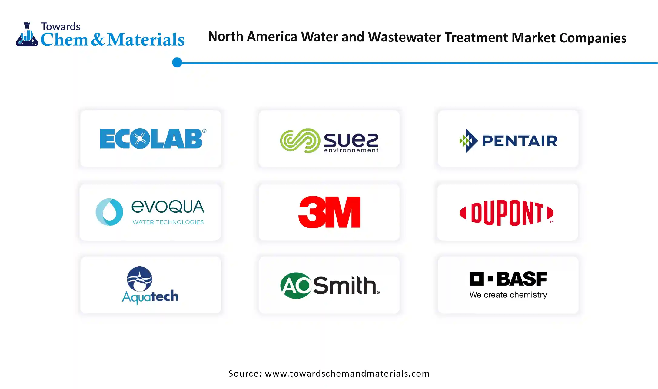 North America Water and Wastewater Treatment Market Companies North America Water and Wastewater Treatment Market Companies