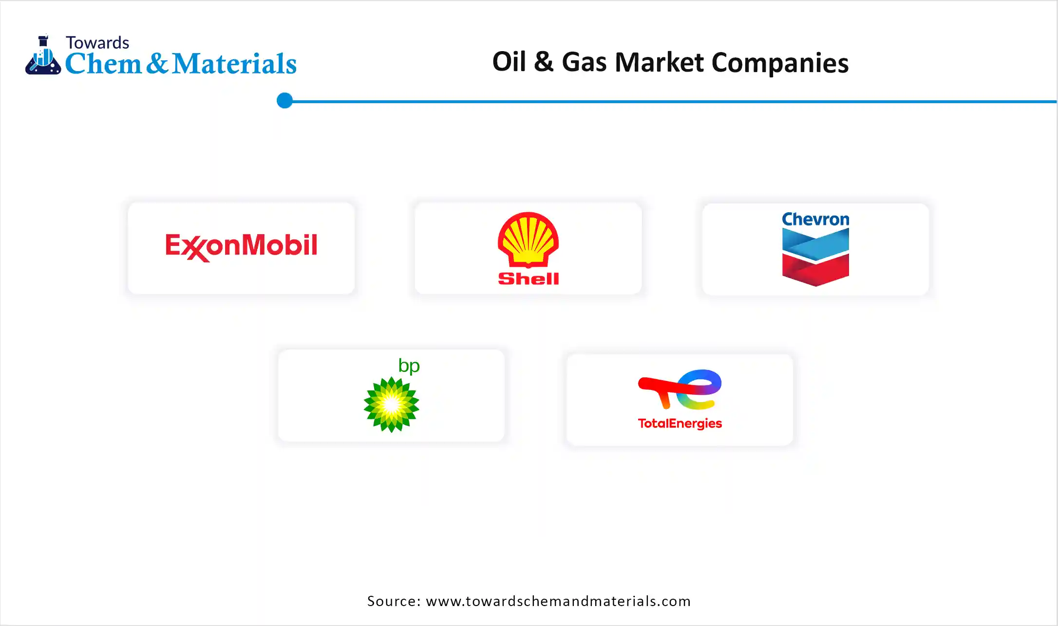 Oil & Gas Market Companies