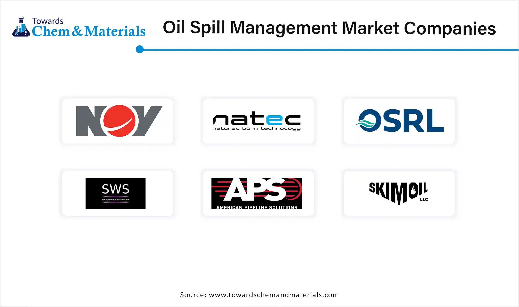 Oil Spill Management Market Companies