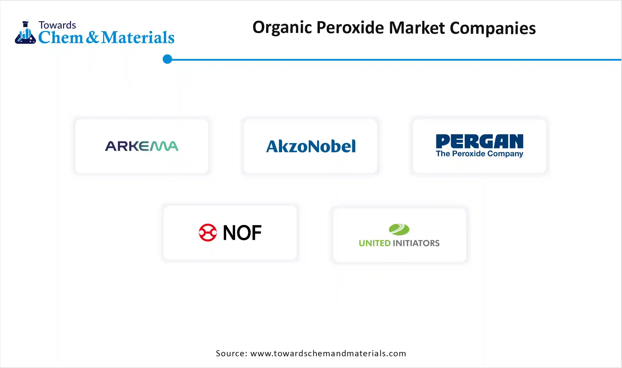 Organic Peroxide Market Companies