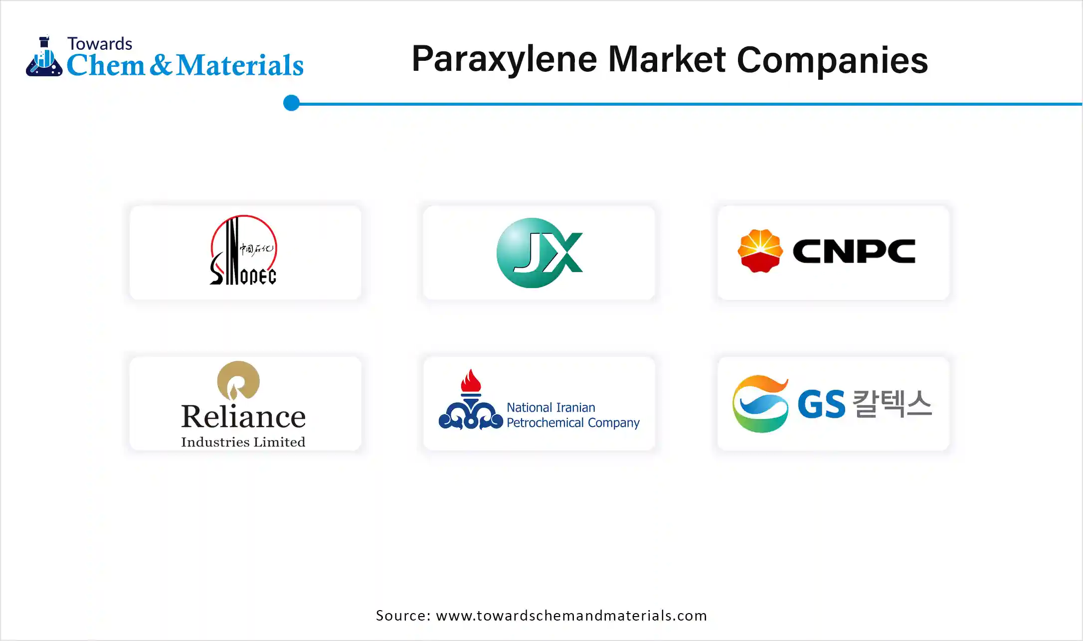Paraxylene Market Companies