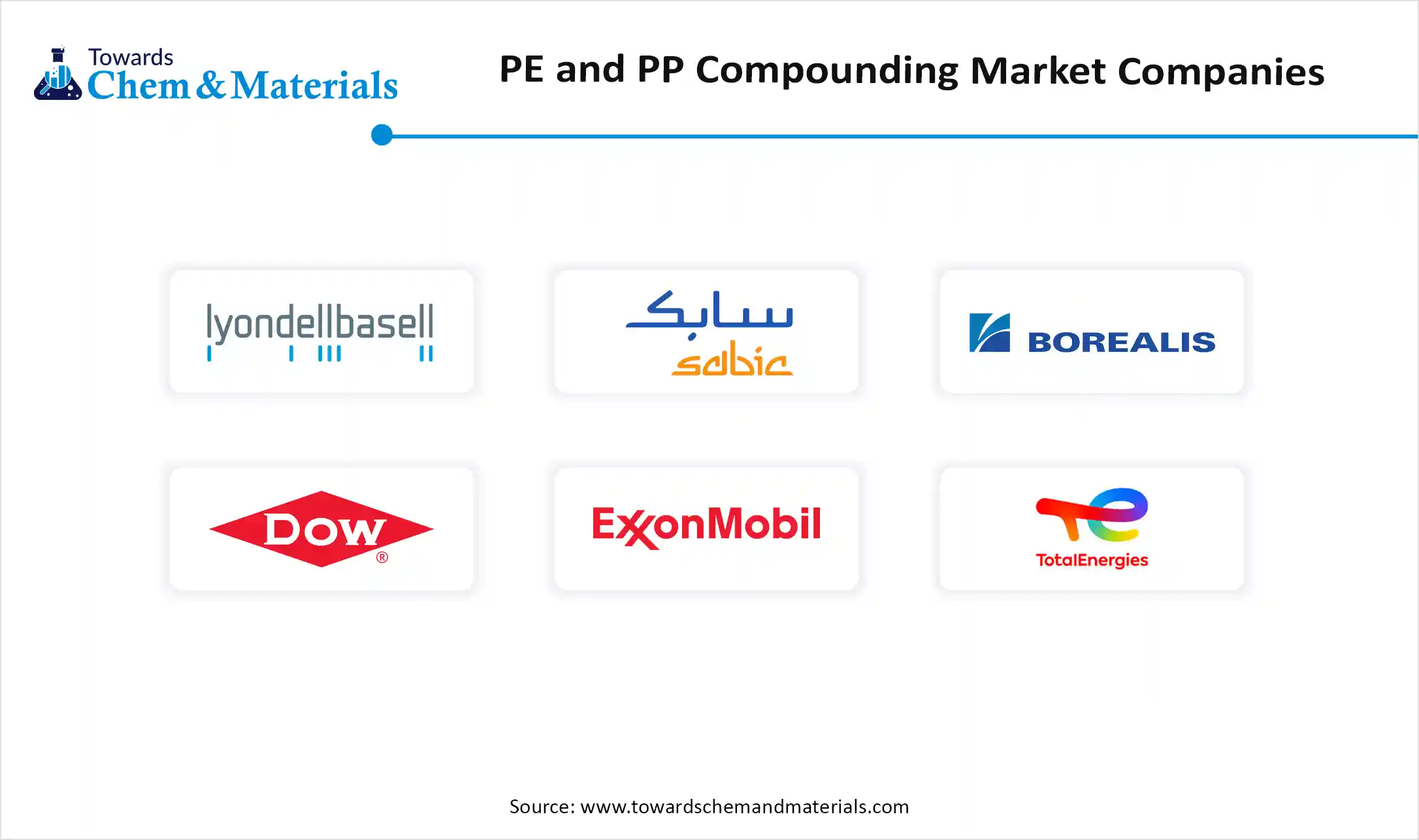 PE and PP Compounding Market Companies PE and PP Compounding Market Companies