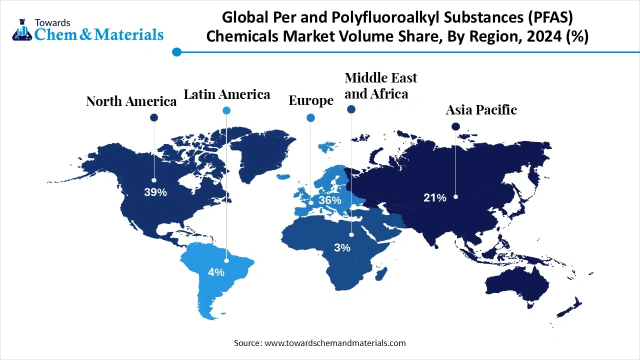 Global Per and Polyfluoroalkyl Substances (PFAS) Chemicals Market Volume Share, By Region, 2024 (%)