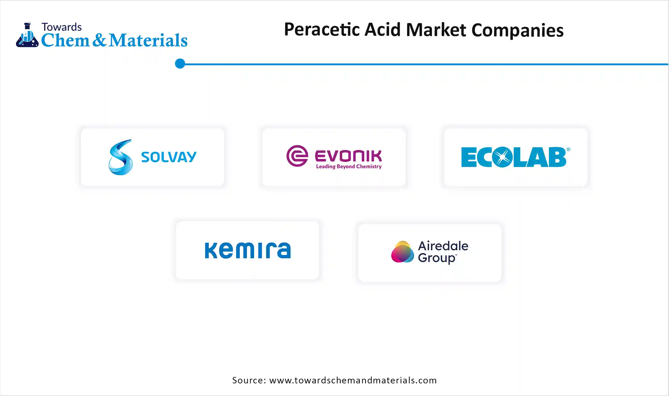 Peracetic Acid Market Companies