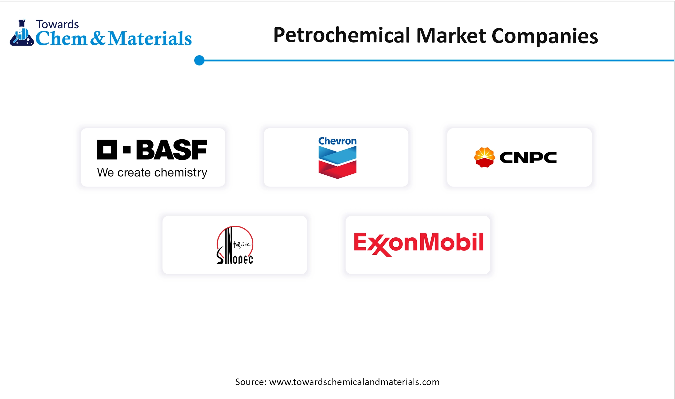 Petrochemical Market Companies