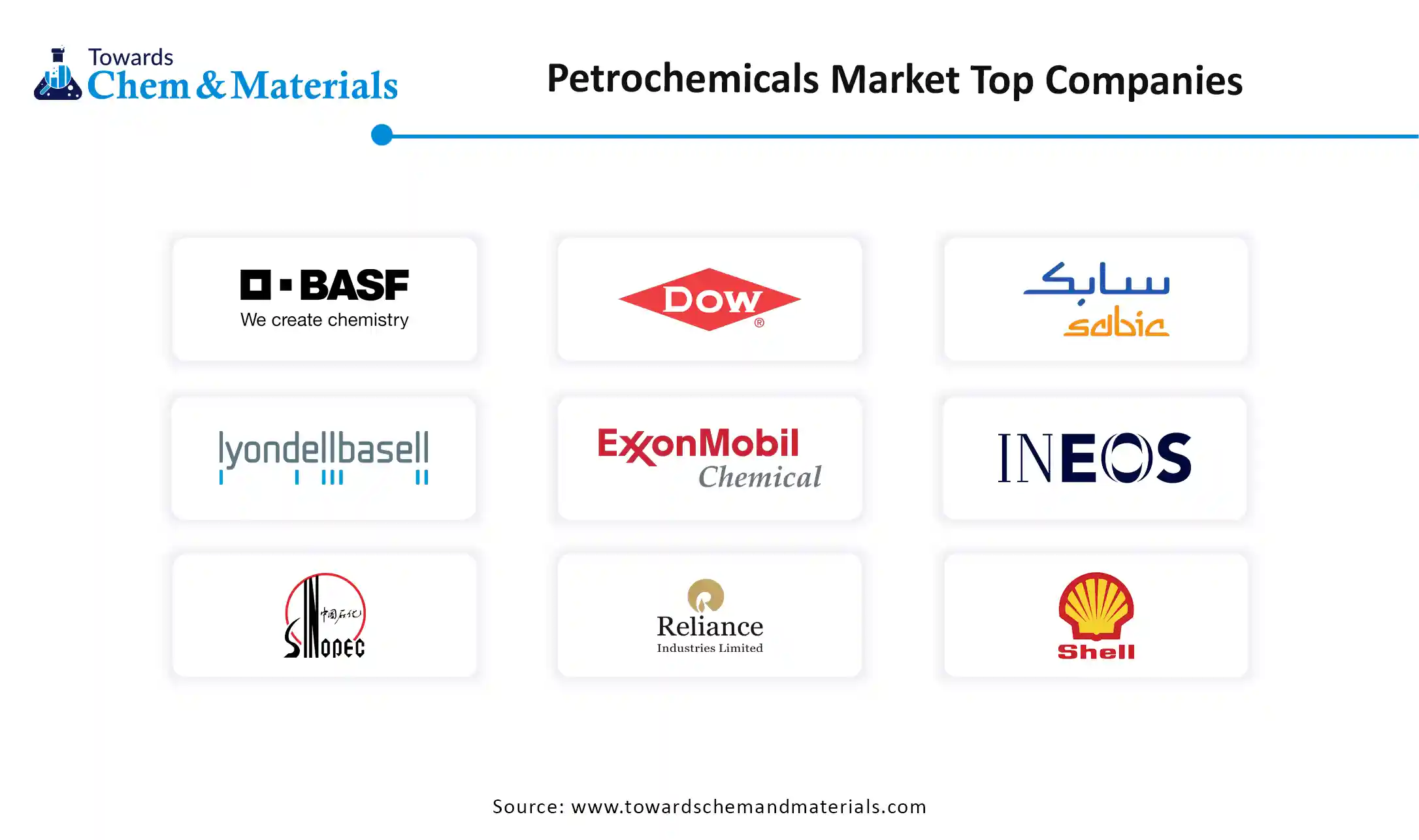 Petrochemicals Market Top Companies Petrochemicals Market Top Companies