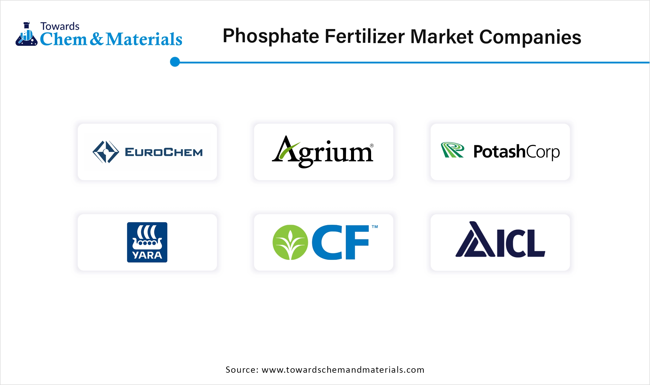 Phosphate Fertilizers Market Companies