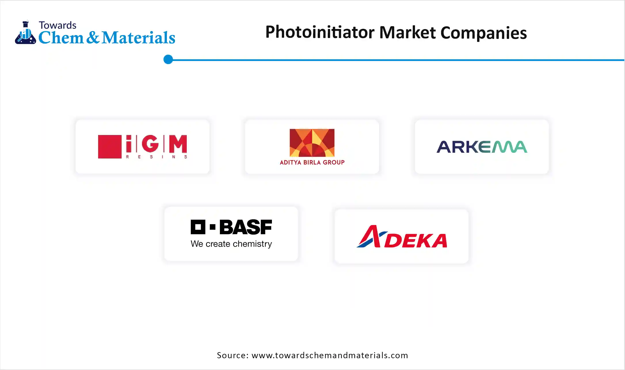 Photoinitiator Market Companies
