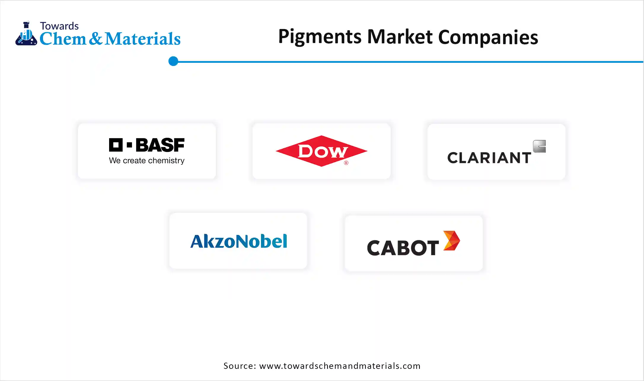 Pigments Market Companies
