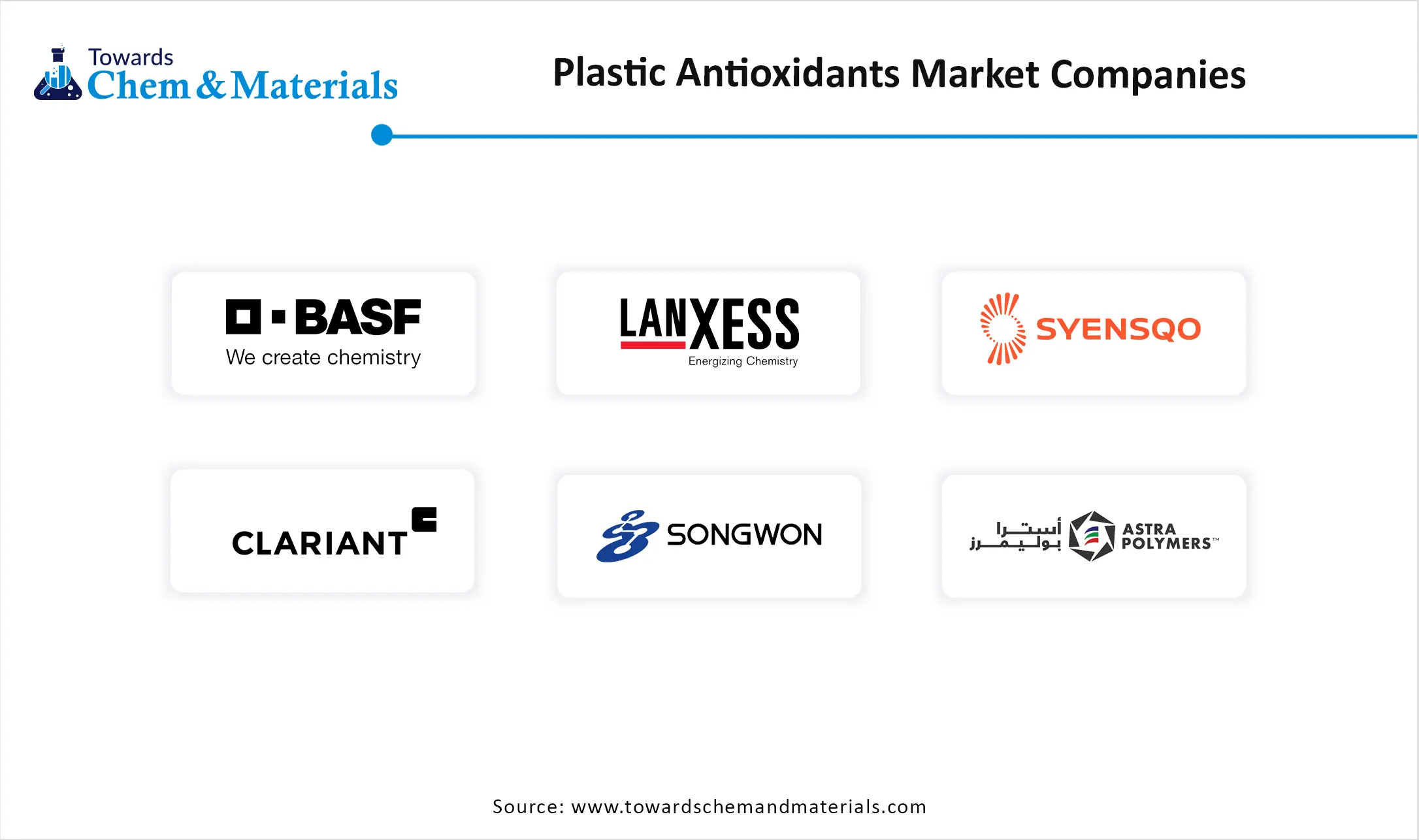 Plastic Antioxidants Market Companies