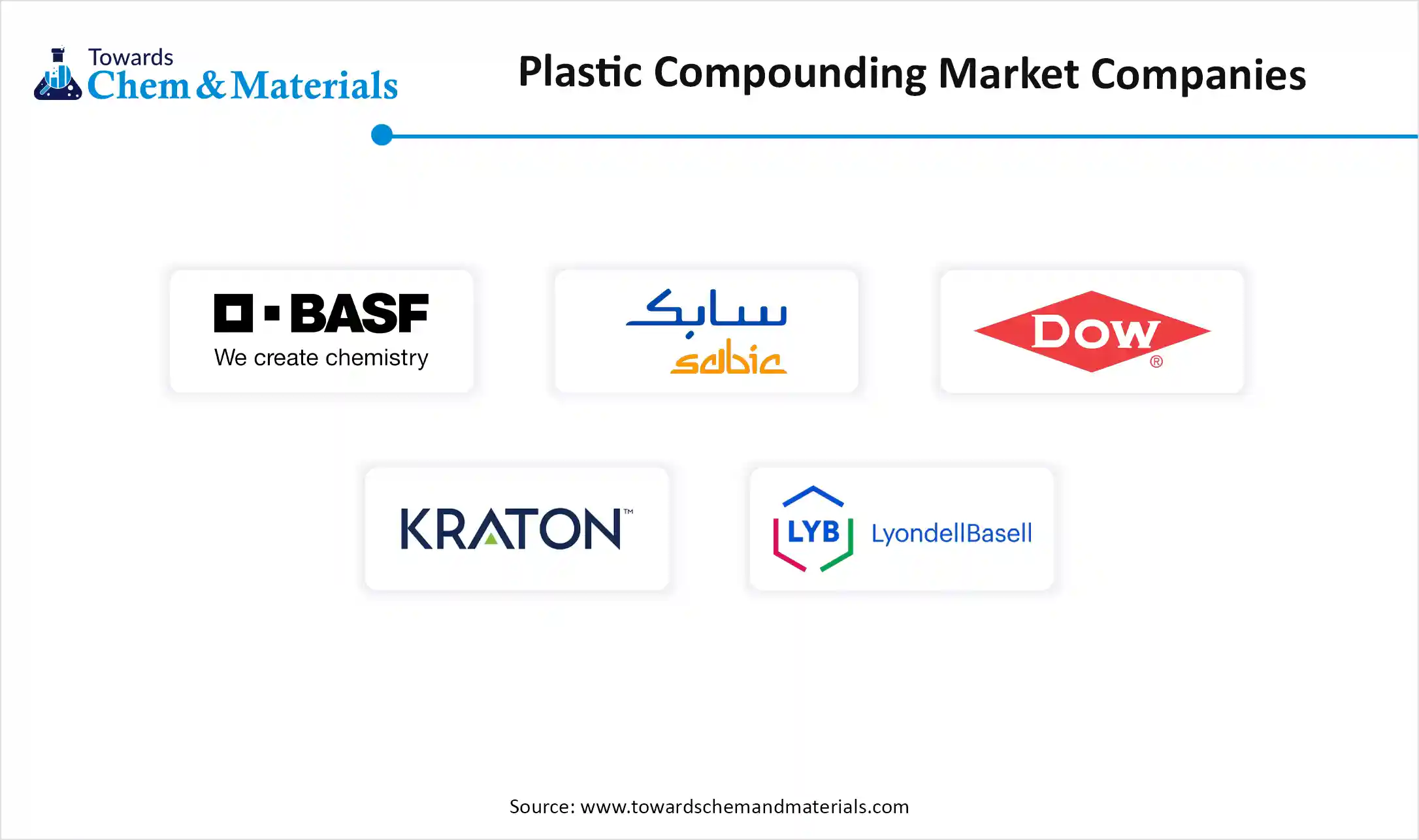 Plastic Compounding Market Companies