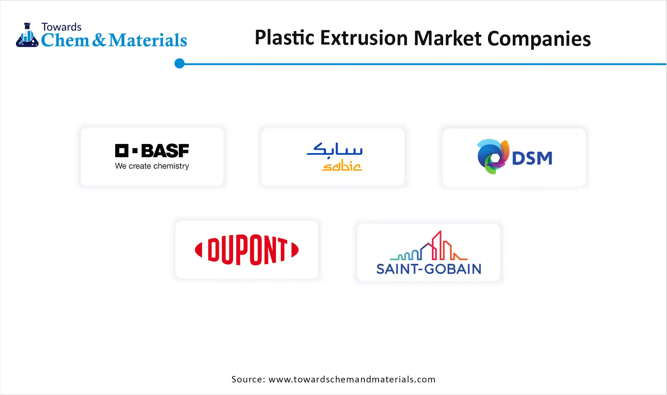 Plastic Extrusion Market Companies