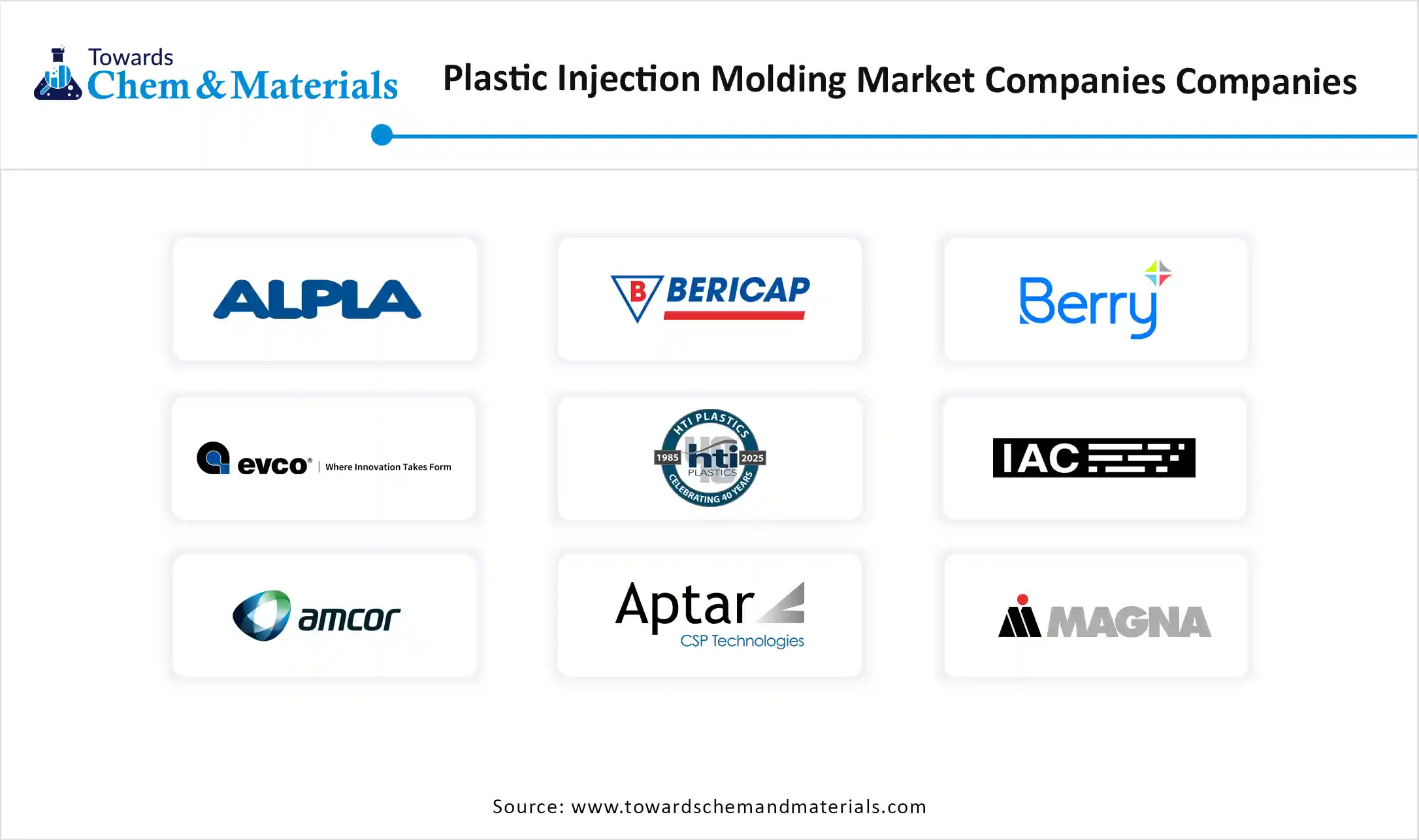 Plastic Injection Molding Machine Market Companies