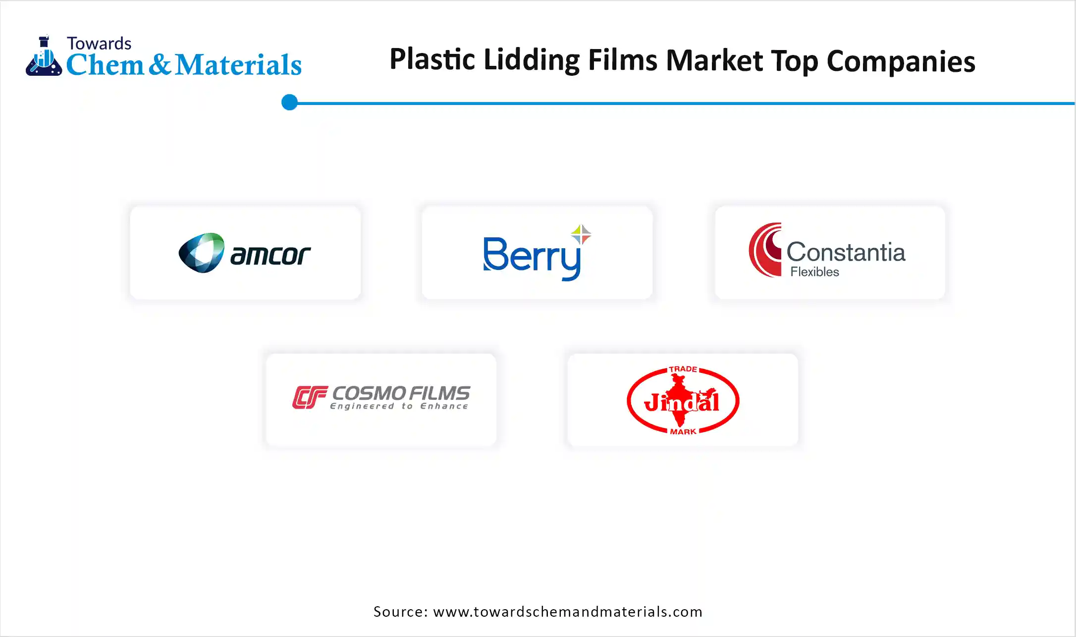 Plastic Lidding Films Market Companies