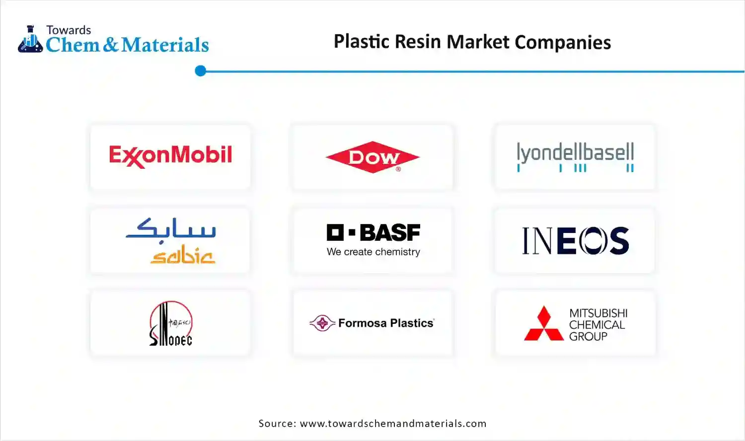 Plastic Resin Market Companies